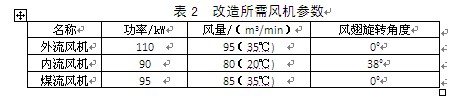 定型機燃燒機