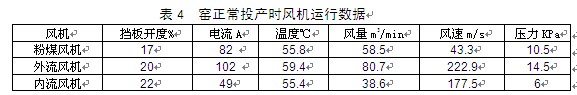 定型機燃燒機