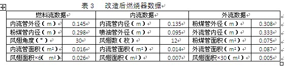 定型機燃燒機