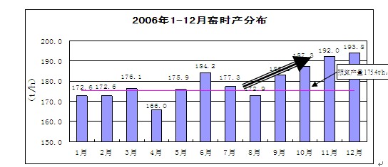 定型機燃燒機