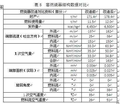 定型機燃燒機