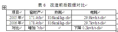 定型機燃燒機